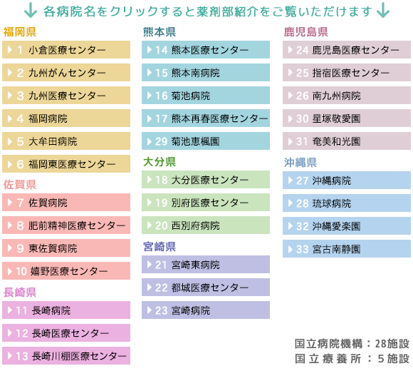 施設一覧